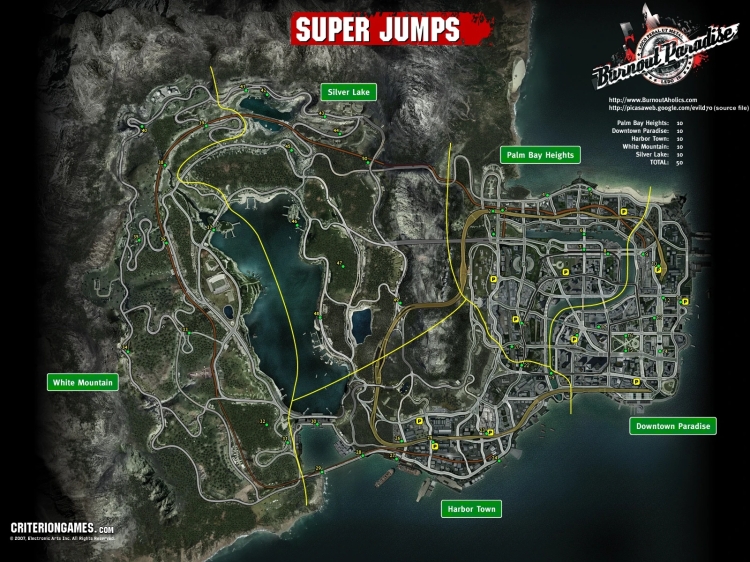 BP-Super-Jumps